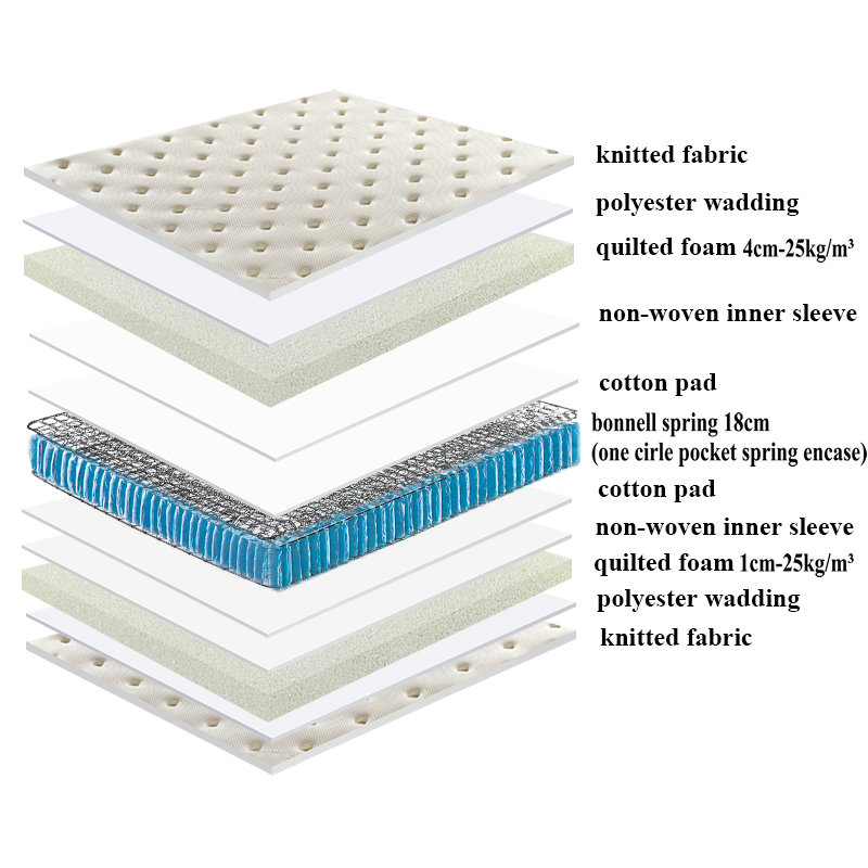 vividus mattress